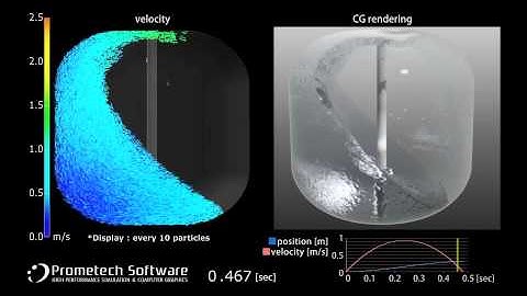 Tank sloshing simulation (Velocity vectors and a rendered image) 【プロメテック・ソフトウェア】