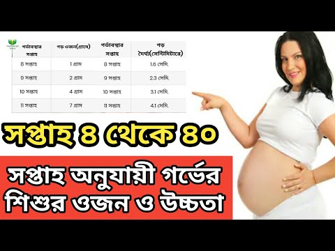 ভিডিও: শিশুটি কোন সপ্তাহে চলে যায়