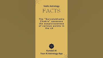 Your Ai Astrology App (formally Kundli GPT AI)