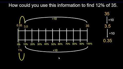 Percent-Double Number line