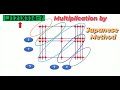 Multiplication by japanese method  lines multiplication  maths trick  gyani baba