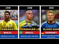 Conheça os Melhores Jogadores da Copa do Mundo ⚽️ FIFA 1930 - 2018