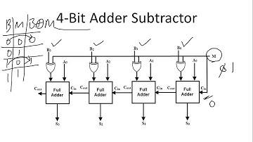 16a 4-Bit Binary Adder/Subtractor | Overflow Detection | Digital Logic Design