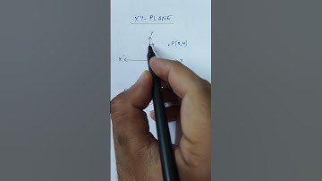 Perpendicular distance from y-axis