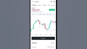 ADA CARDANO HIT $3 VERY SOON 🚀I Cardano price prediction | Latest crypto news🔥