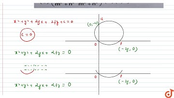 Circles are drawn passing through the origin O to intersect the coordinate axes at point P and ...