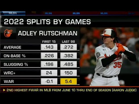 The highs and lows of the 2022 baltimore orioles