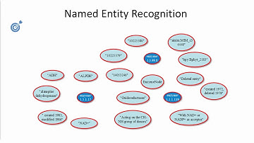 XLDB-2018: KGBuilder: A System for Large-Scale Scientific Domain Knowledge Graph Building