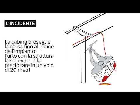 Stresa Mottarone, la video ricostruzione dell’incidente: come è caduta la funivia