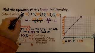 8Th Grade Math 5.3A, Finding The Equation Of A Linear Relationship, Slope-Intercept Form