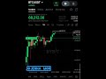Сколько сделок в день открывает опытный трейдер bitcoin — ответ, который вас удивит