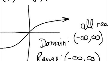 Section 5.3 Day 1 - Algebra 2 - graphing nth root functions