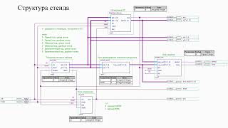 TEST_OY — специализированный стенд для тестирования операционных устройств