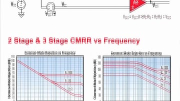 Introduction to Instrumentation Amplifiers