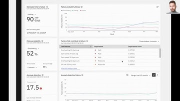 Maximo Application Suite Health and Predict - Learning Maximo with AI Chat GPT