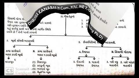 AUDITING, Sem 5, Lecture 1.21, Prof  Dhruvika Kanabar