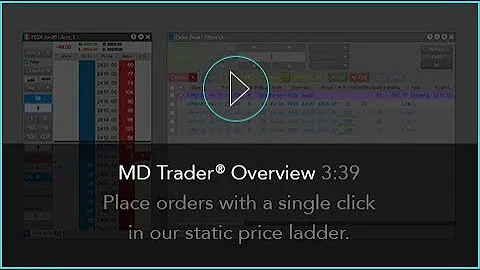 MD Trader® Overview | TT® Futures Trading Platform