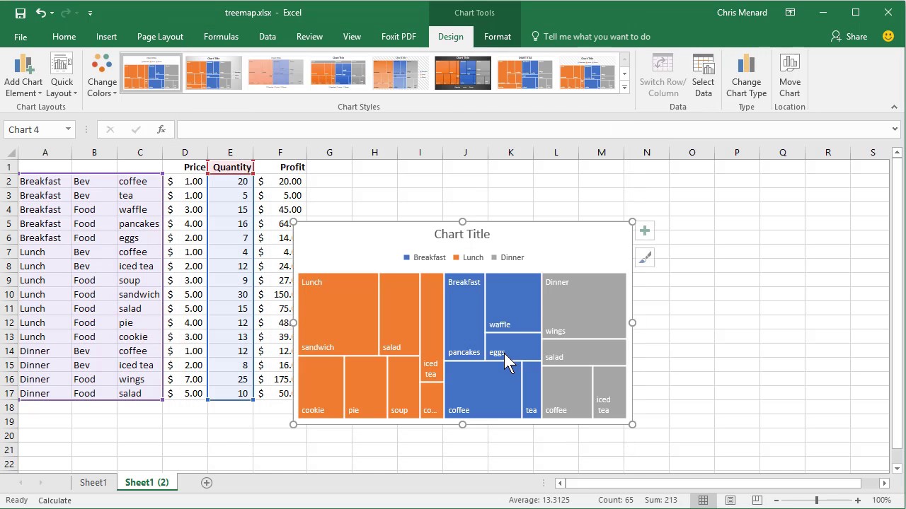 Treemap Chart Excel