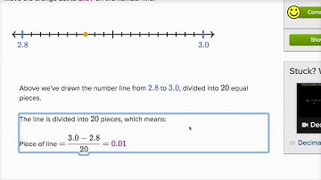 Plotting decimal numbers on a number line (examples) | Khan Academy