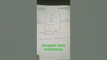 computer basic architecture #computerteacher #computerinstructor #IA #computerscience #education