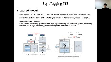 Expressive Text-to-Speech using Style Tag - (3 minutes introduction)