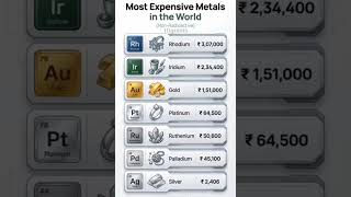 PRECIOUS METALS