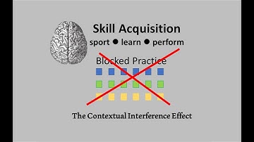 Practice does not guarantree learning; The Contextual Interference Effect