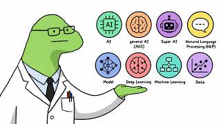 Explaining Every AI Type & Words Like You’re 5
