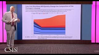 How Quickly Can the DOD Rebuild and Recast the Munitions Industrial Base? | All About the Base