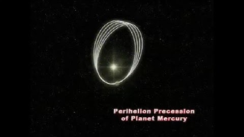 Planet Mercury — Perihelion Shift Animation