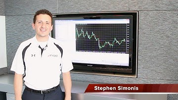 Ask FXDD - How can I create alerts on the FXDD