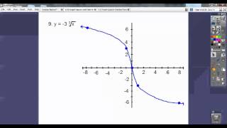Celebrity Graph Square Roots/Cube Roots - Section 6.5 Wealth