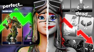 картинка: Взлет и падение магазина предметов Fortnite