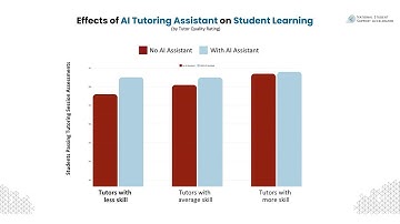 AI Boosts Human Tutor Effectiveness and Student Achievement