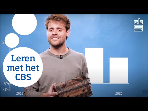 Wat doet het CBS met data