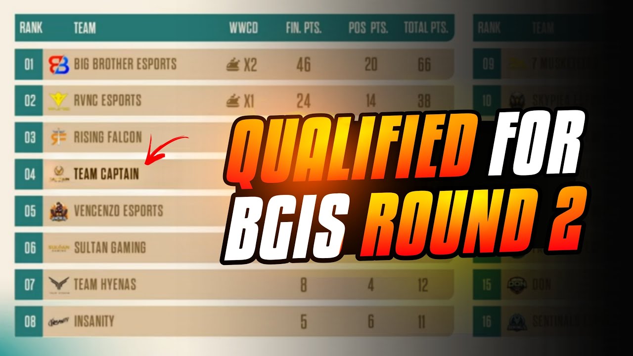 BGIS 2024 ROUND 1 MATCH 3 HIGHLIGHTS | 🏅~ CAPTxFeRoCiOuS - YouTube