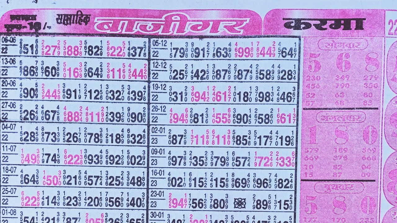 Baazigar chart, 22, May 2023 baazigar paper YouTube