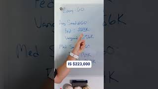 Average Saved For Retirement at 60 #retirement #financialfreedom #investing