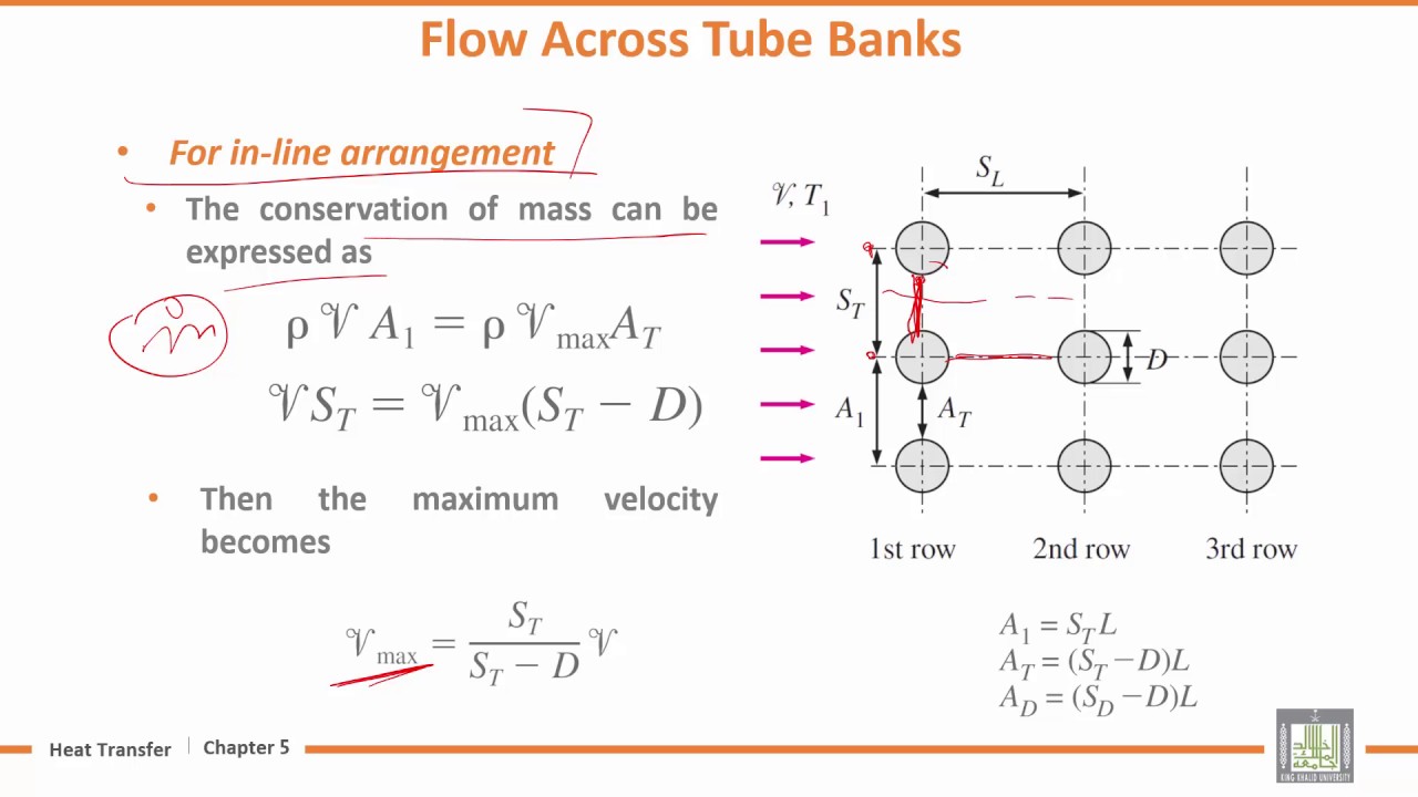 Heat Transfer U5L7 Flow across Tube Banks 1 YouTube