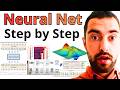 Neural Networks From Scratch - Step by Step - AI Research