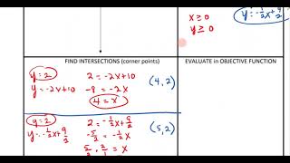 Linear Prog 3.3 Using Organization Form