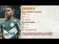 Neto fala sobre venda de Endrick e afirma: vai jogar mais que Ronaldo