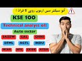 technical analysis of ksestocks | SAZEW | INDU | GHNI |GAL|HCAR|MTL|AGTL|DFML|ATBA|EXIDE|psx today|