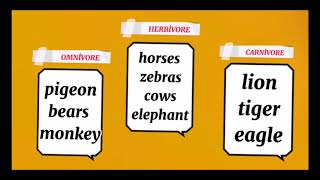 7.Sınıf İngilizce 4.Ünite Kelimeler Ve Konu Anlatımı..