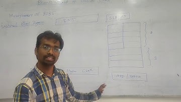 group pin and functional block diagram of 8085 by ASHISH SAHU
