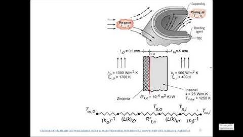 chapter 3 Thermal Networks Numericals part 2