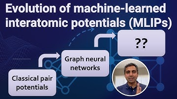 Machine Learning Meets Molecular Dynamics: A Crash Course in MLIPs for Solids