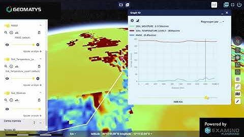 3D-4D Visualization of variables along a trajectory