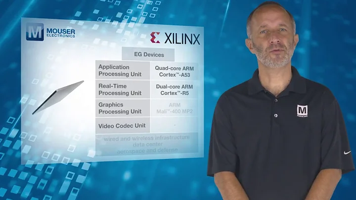 Xilinx Zynq® UltraScale+ MPSoC Multiprocessors | Featured Product  Spotlight