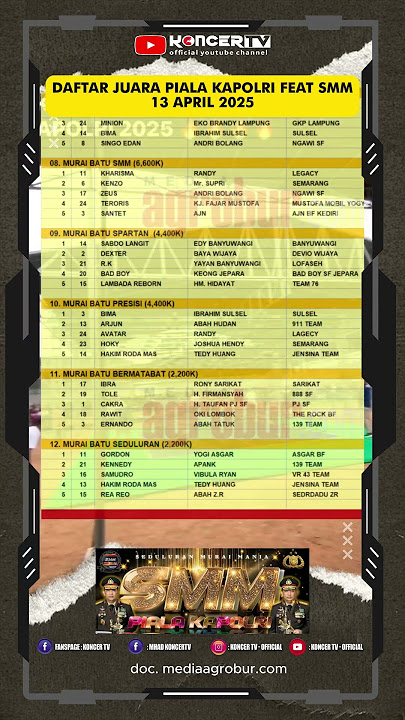 DAFTAR JUARA SMM PIALA KAPOLRI 2025 DOK. 13 APRIL 2025_ GRASIK AGROBUR.COM